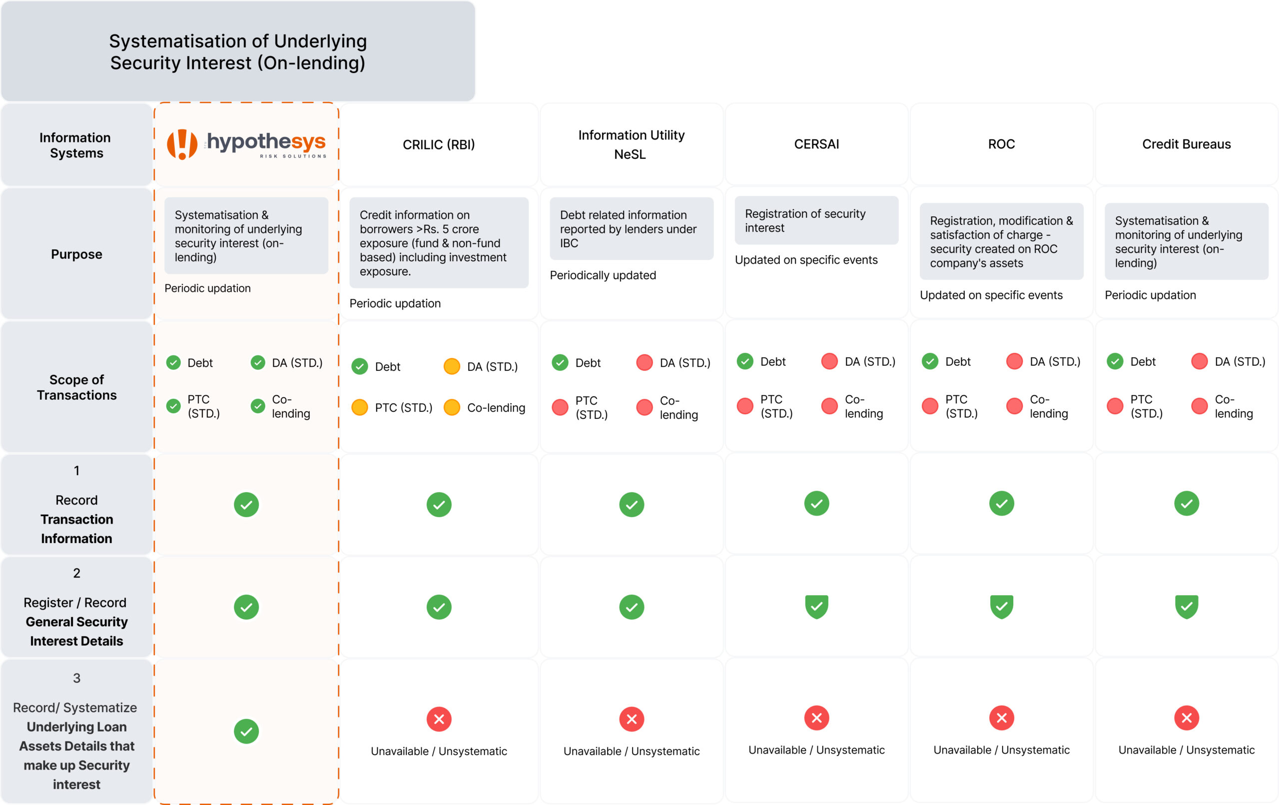 security-interest-image